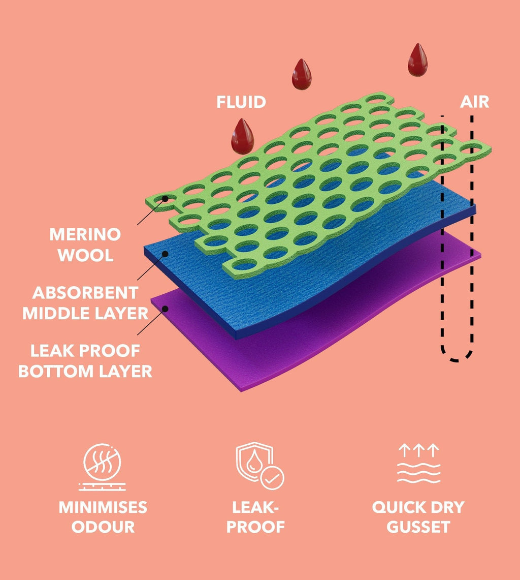 Period & Leakproof Bikini Underwear